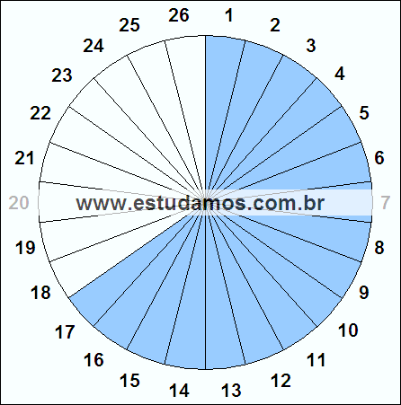 Fração Dezessete, Vinte e Seis Avos