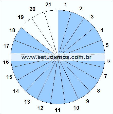 Fração Dezoito, Vinte e Um Avos