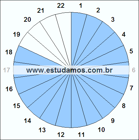 Fração Dezoito, Vinte e Dois Avos