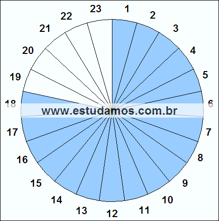 Fração Dezoito, Vinte e Três Avos