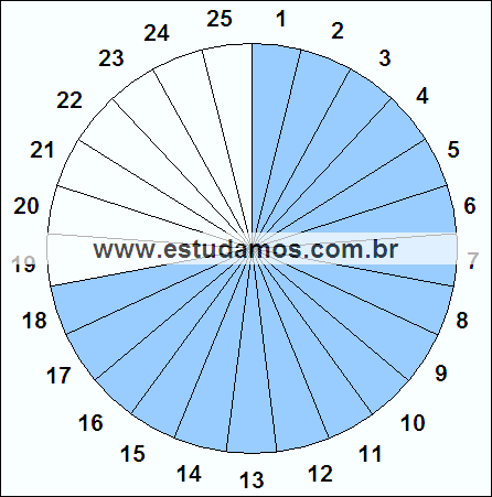 Fração Dezoito, Vinte e Cinco Avos