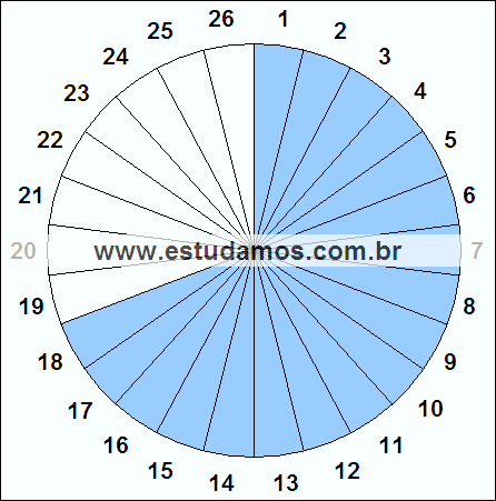 Fração Dezoito, Vinte e Seis Avos