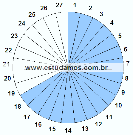 Fração Dezoito, Vinte e Sete Avos