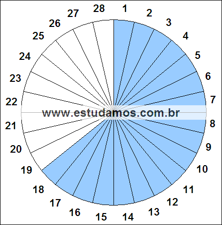 Fração Dezoito, Vinte e Oito Avos