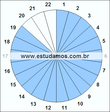 Fração Dezenove, Vinte e Dois Avos