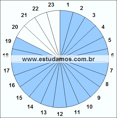 Fração Dezenove, Vinte e Três Avos