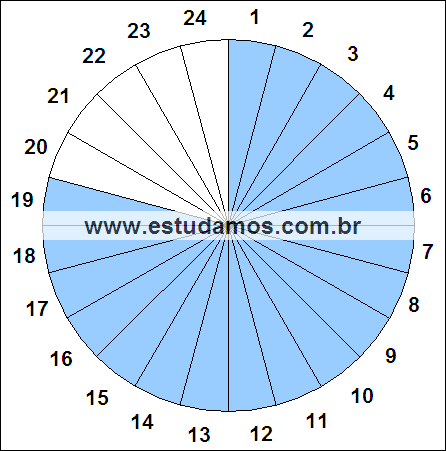 Fração Dezenove, Vinte e Quatro Avos