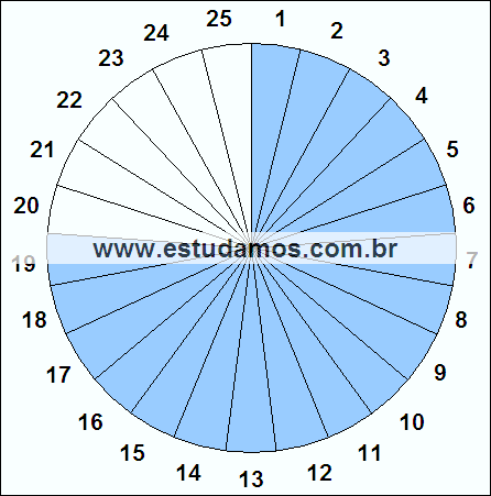 Fração Dezenove, Vinte e Cinco Avos