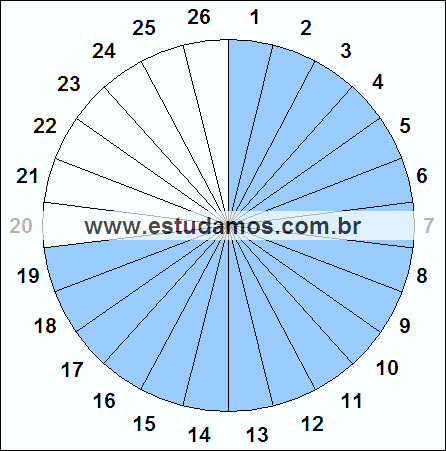 Fração Dezenove, Vinte e Seis Avos