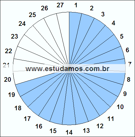 Fração Dezenove, Vinte e Sete Avos