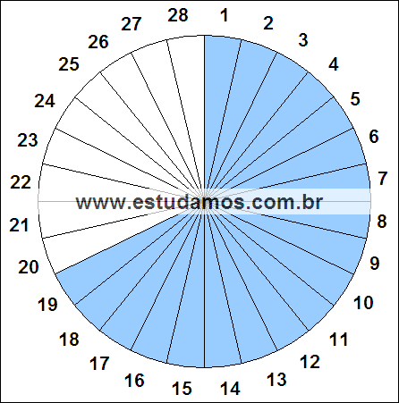 Fração Dezenove, Vinte e Oito Avos