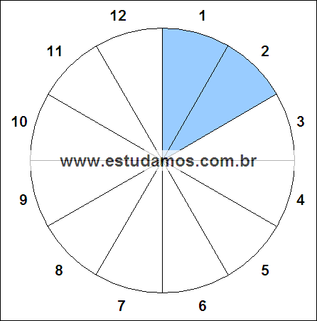 Fração Dois, Doze Avos