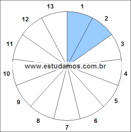 Fração Dois, Treze Avos