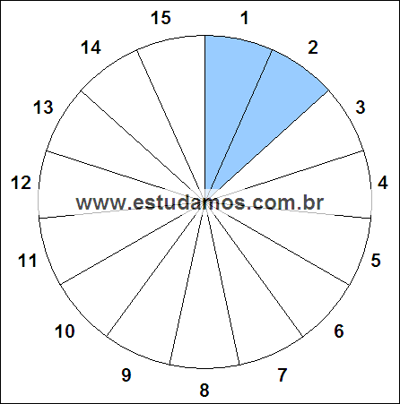 Fração Dois, Quinze Avos