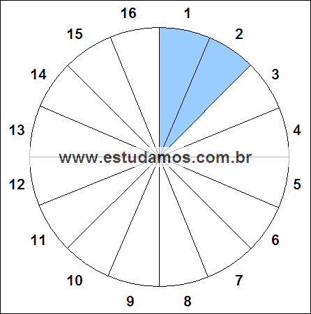 Fração Dois, Dezesseis Avos