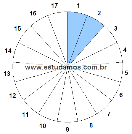 Fração Dois, Dezessete Avos