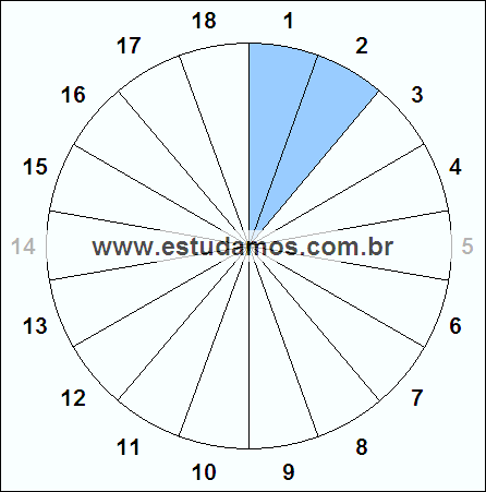 Fração Dois, Dezoito Avos