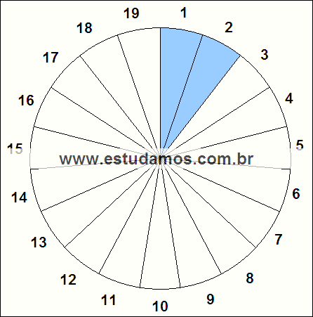 Fração Dois, Dezenove Avos