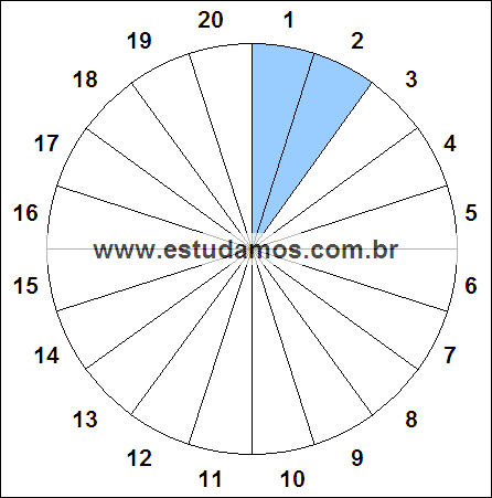 Fração Dois, Vinte Avos