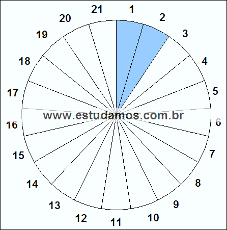 Fração Dois, Vinte e Um Avos