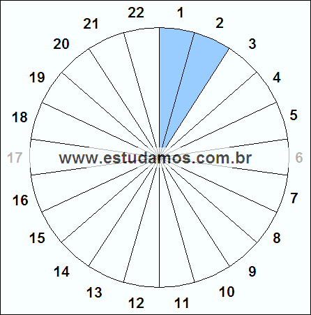 Fração Dois, Vinte e Dois Avos