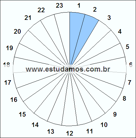 Fração Dois, Vinte e Três Avos