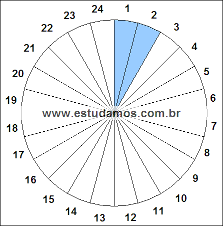 Fração Dois, Vinte e Quatro Avos