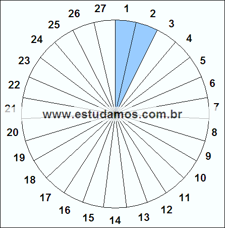 Fração Dois, Vinte e Sete Avos