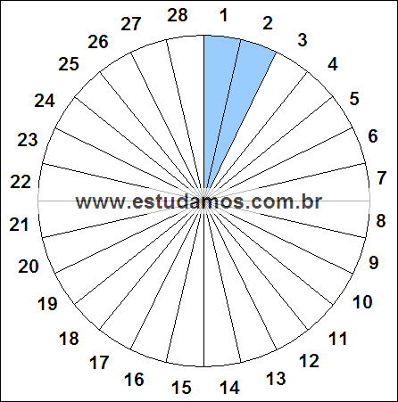 Fração Dois, Vinte e Oito Avos