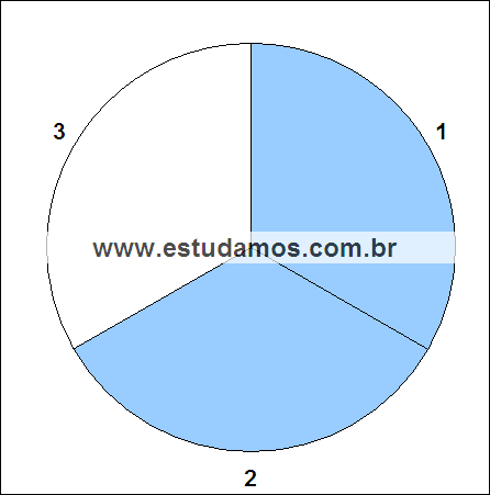 Fração Dois Terços