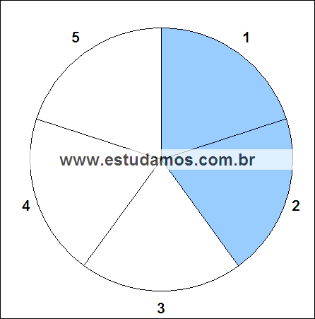 Fração Dois Quintos