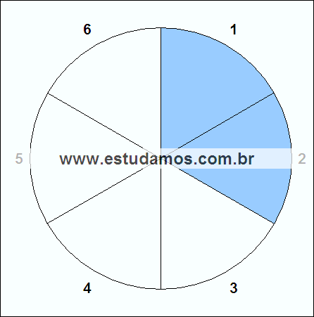 Fração Dois Sextos