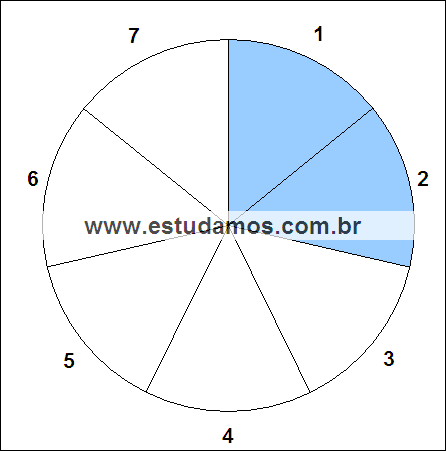 Fração Dois Sétimos