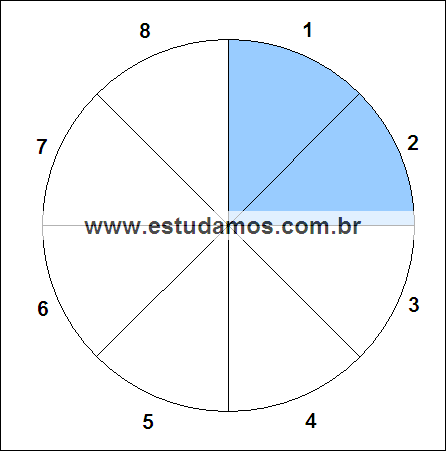 Fração Dois Oitavos