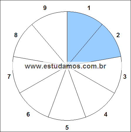 Fração Dois Nonos