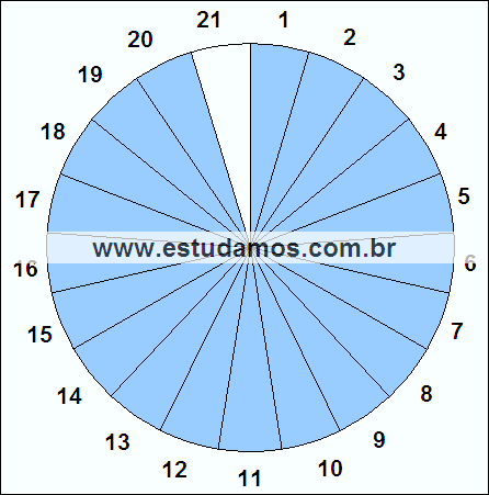 Fração Vinte, Vinte e Um Avos