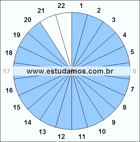 Fração Vinte, Vinte e Dois Avos