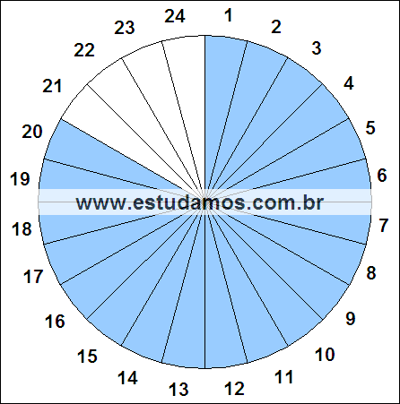 Fração Vinte, Vinte e Quatro Avos