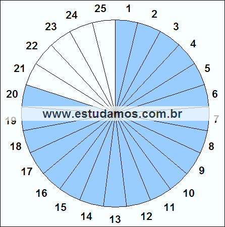 Fração Vinte, Vinte e Cinco Avos