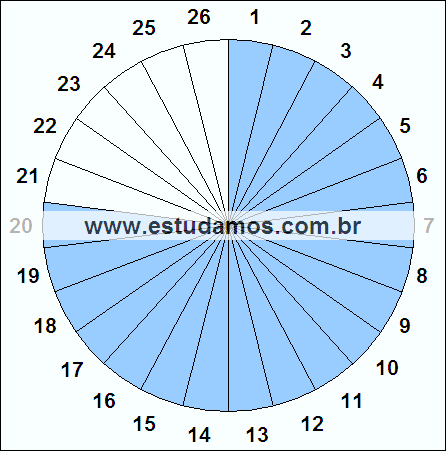 Fração Vinte, Vinte e Seis Avos