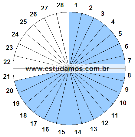 Fração Vinte, Vinte e Oito Avos