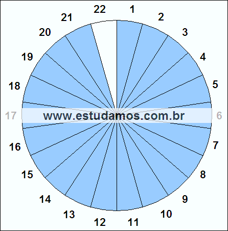 Fração Vinte e Um, Vinte e Dois Avos