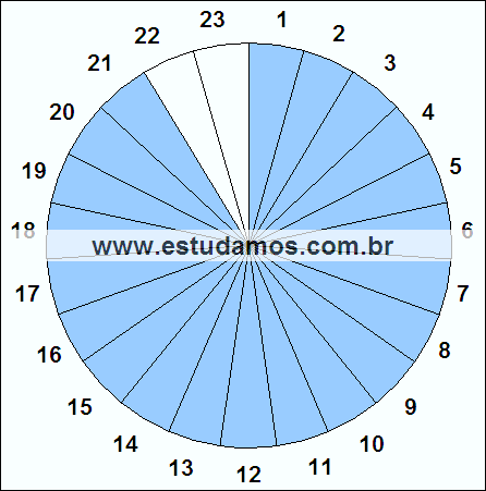 Fração Vinte e Um, Vinte e Três Avos