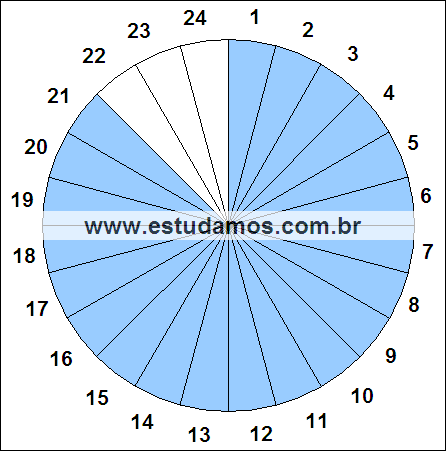 Fração Vinte e Um, Vinte e Quatro Avos