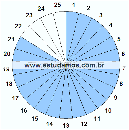 Fração Vinte e Um, Vinte e Cinco Avos