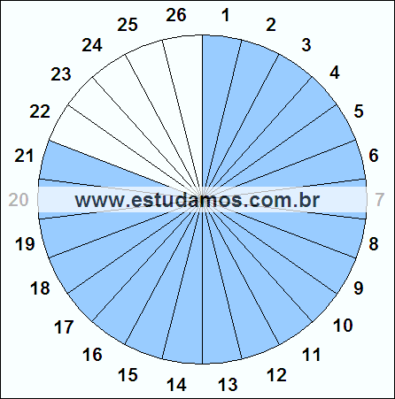 Fração Vinte e Um, Vinte e Seis Avos