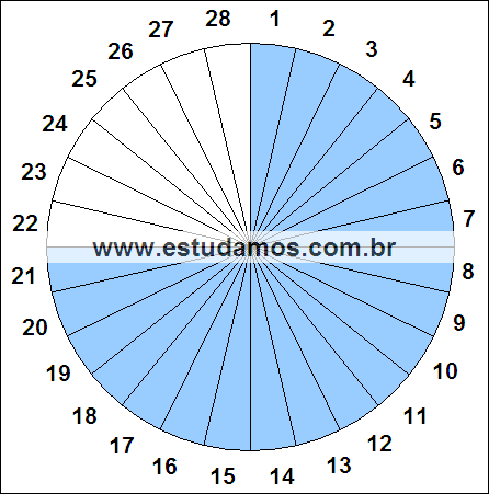 Fração Vinte e Um, Vinte e Oito Avos