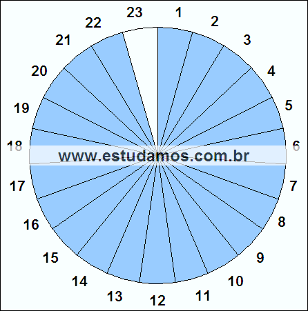 Fração Vinte e Dois, Vinte e Três Avos