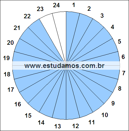 Fração Vinte e Dois, Vinte e Quatro Avos