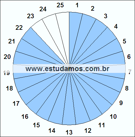 Fração Vinte e Dois, Vinte e Cinco Avos